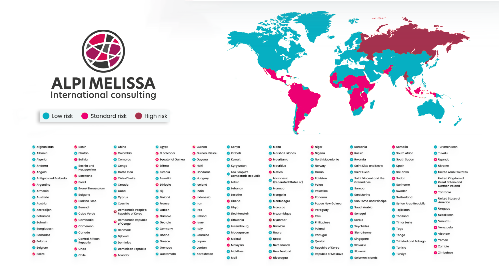 EUDR Country Risk Benchmarks copia